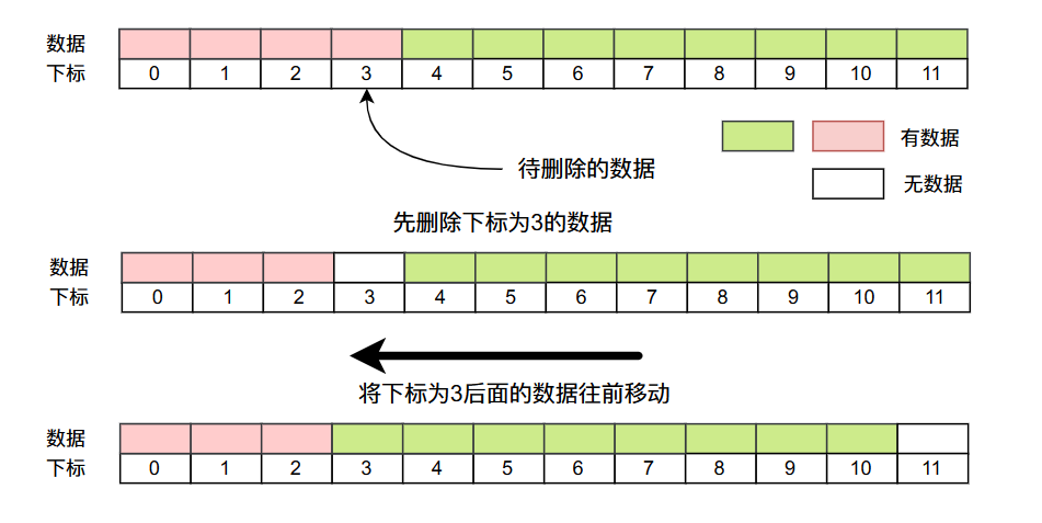 106a67b3e8c1cb1e99e4790aec2f9dde - 数组容器(ArrayList)设计与Java实现，看完这个你不懂ArrayList，你找我！！！