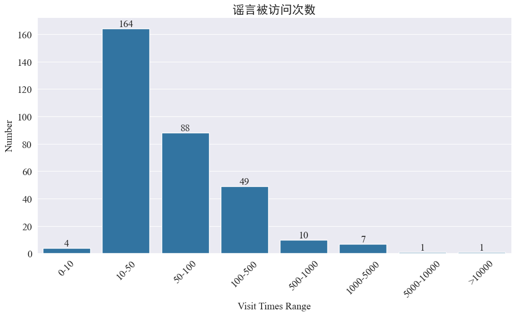 【自然语言处理】面向新冠肺炎的社会计算应用