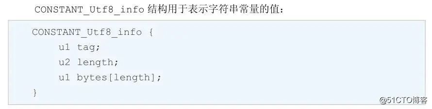 java面试必问:String有长度限制吗?是多少?插图7 java面试必问:String有长度限制吗?是多少?插图7