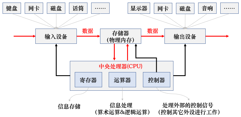 image-20220607152733155