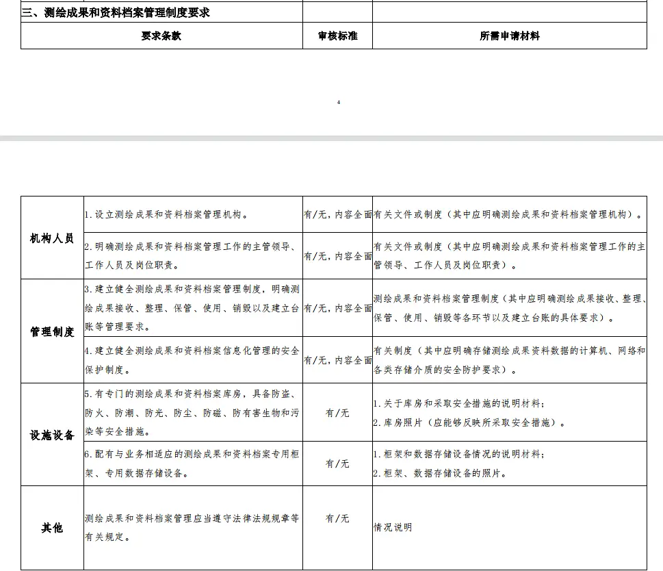 测绘资质海洋测绘乙级申请条件