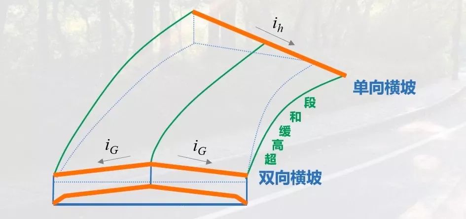 横坡纵坡图解图片