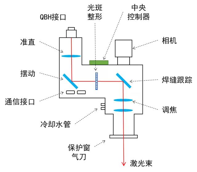 前端裁剪头像框