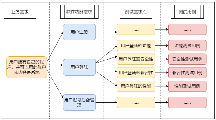 测试<span style='color:red;'>开发</span>-2-<span style='color:red;'>概念</span>篇