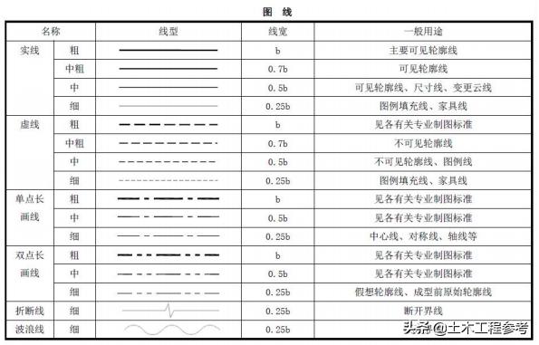 折断线的线宽图片