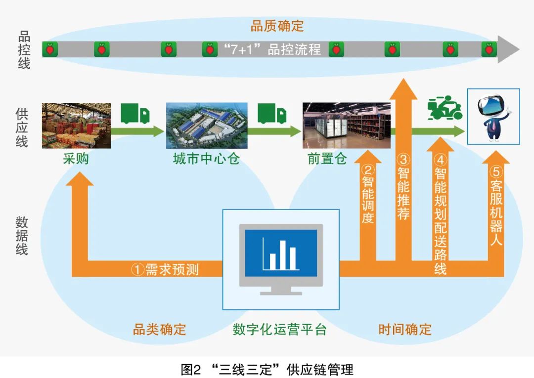 一样的菜，不一样地卖