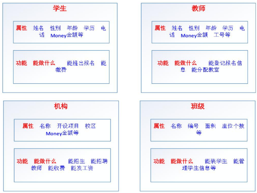 Python进阶01-面向对象基础