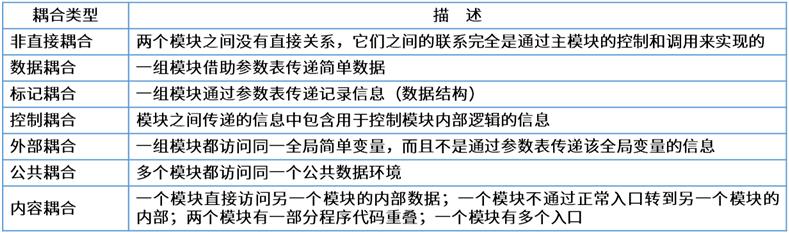 软考小记-软件工程