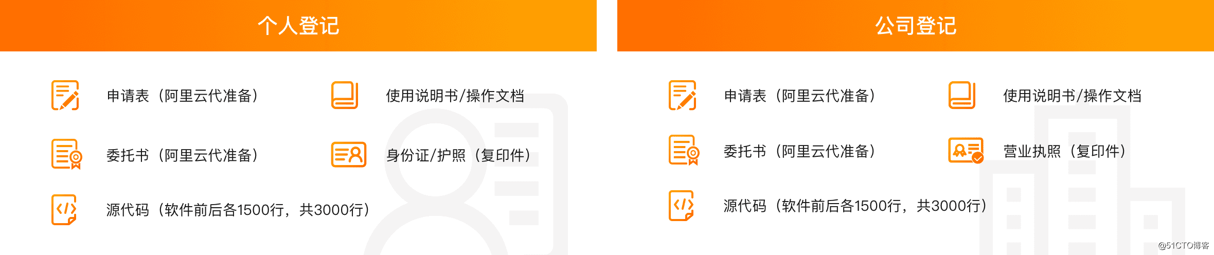 阿里云计算机软件著作权登记申请插图1 阿里云计算机软件著作权登记申请插图1