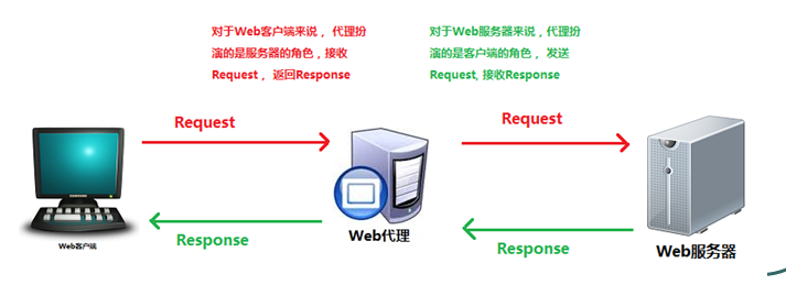 nginxtcp代理服务器（nginx服务代理配置教程） nginxtcp署理
服务器（nginx服务署理
设置
教程）「nginx tcp服务器」 行业资讯