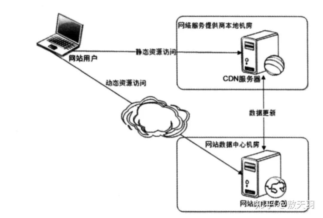 什么是cdn服务器异常（什么是cdn服务器异常） 什么是cdn服务器非常
（什么是cdn服务器非常
）「cdn服务器连接异常是什么意思」 行业资讯