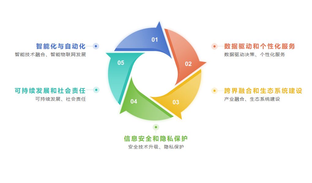 数字化转型：互联网+为企业带来的全新机遇