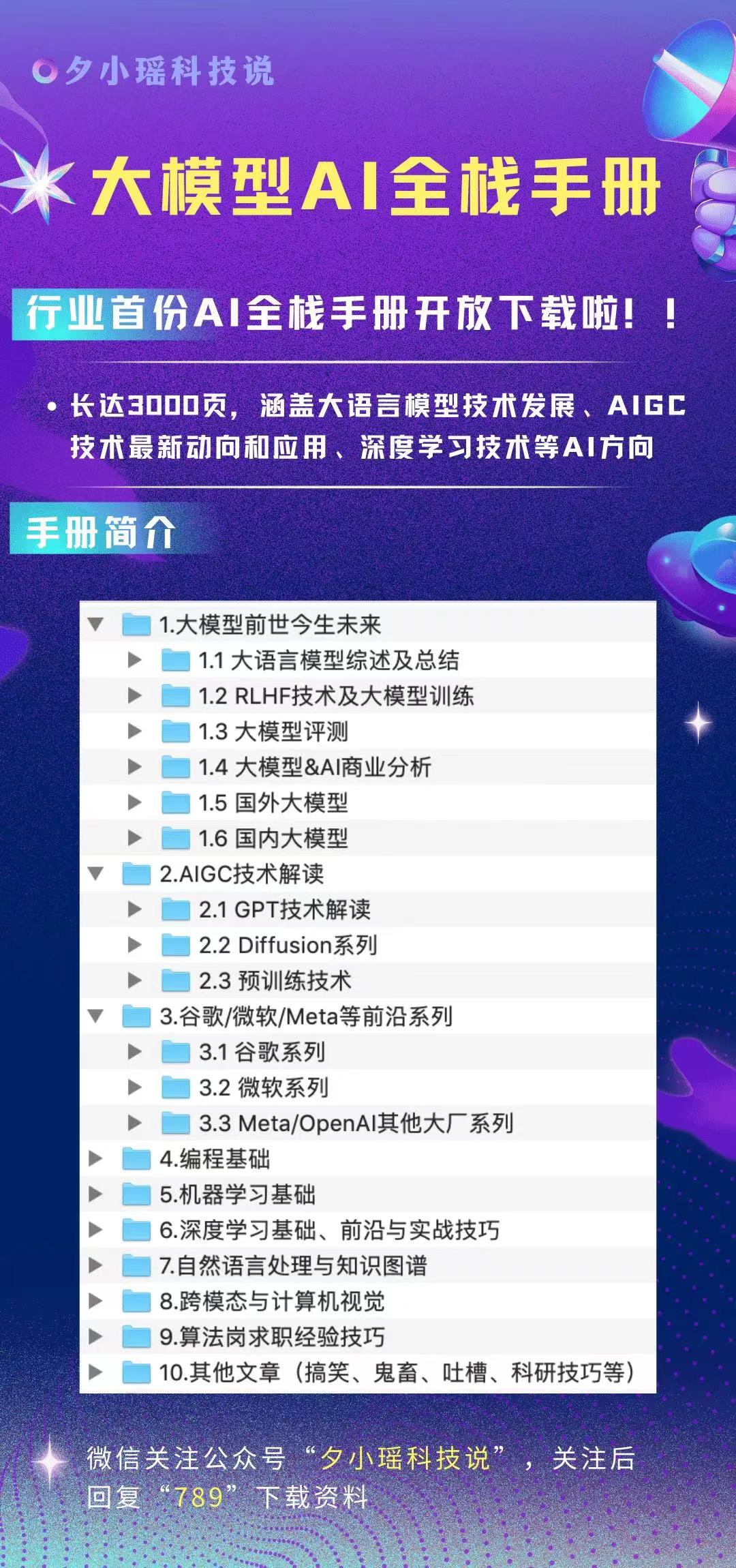 推特热帖：大语言模型自荐能够替代的20种人类工作！快来看你是否需要转行！