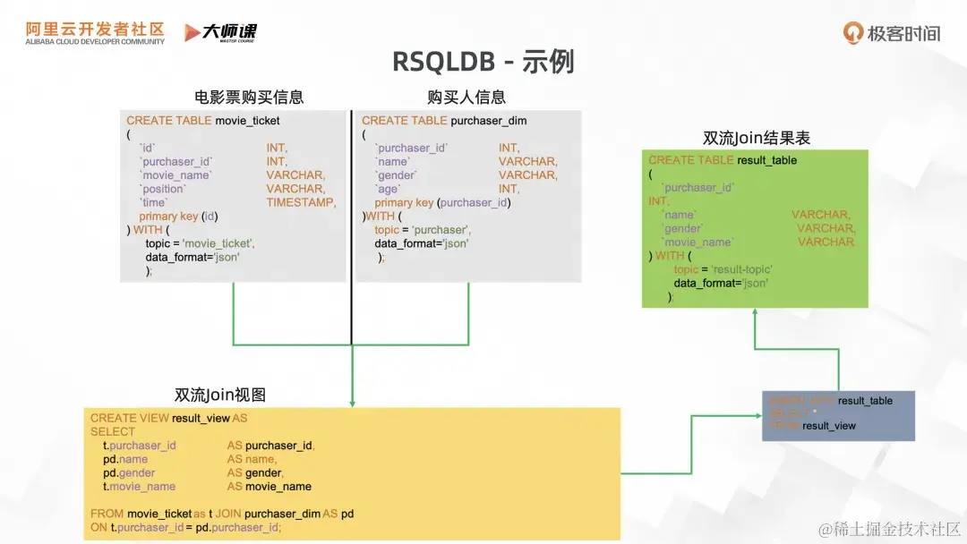 RocketMQ 流数据库解析：如何实现一体化流处理？