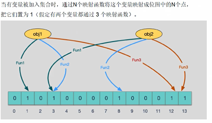 添加n个key