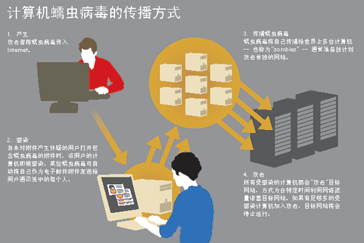 计算机病毒知识及防护课件,计算机病毒和预防ppt课件