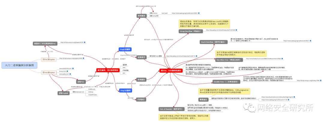 凤凰体育：网络安全ctf比赛_学习资源整理，解题工具、比赛时间、解题思路、实战靶场、学习路线，推荐收藏！...零基础入门到精通，收藏这一篇就够了 凤凰博彩资讯 第14张