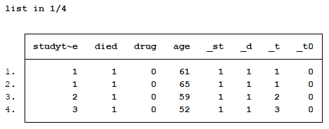 webuse drugtr,clear*webuse-usedatasetfromstatawebsitestset