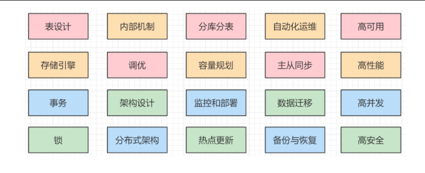 LiangGaRy-学习笔记-Day26