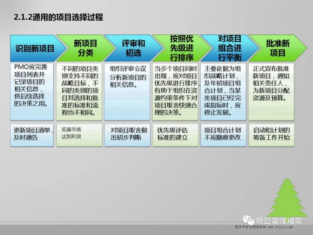 PMO的职能及体系建立-CSDN博客