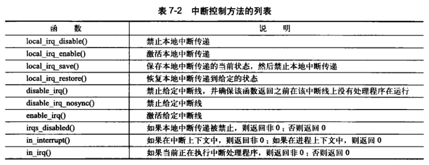 《Linux 内核设计与实现》07. 中断和中断处理