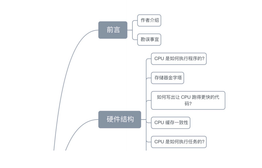 超实用？HUAWEI高工总结出15W字的图解计算机操作系统指南手册