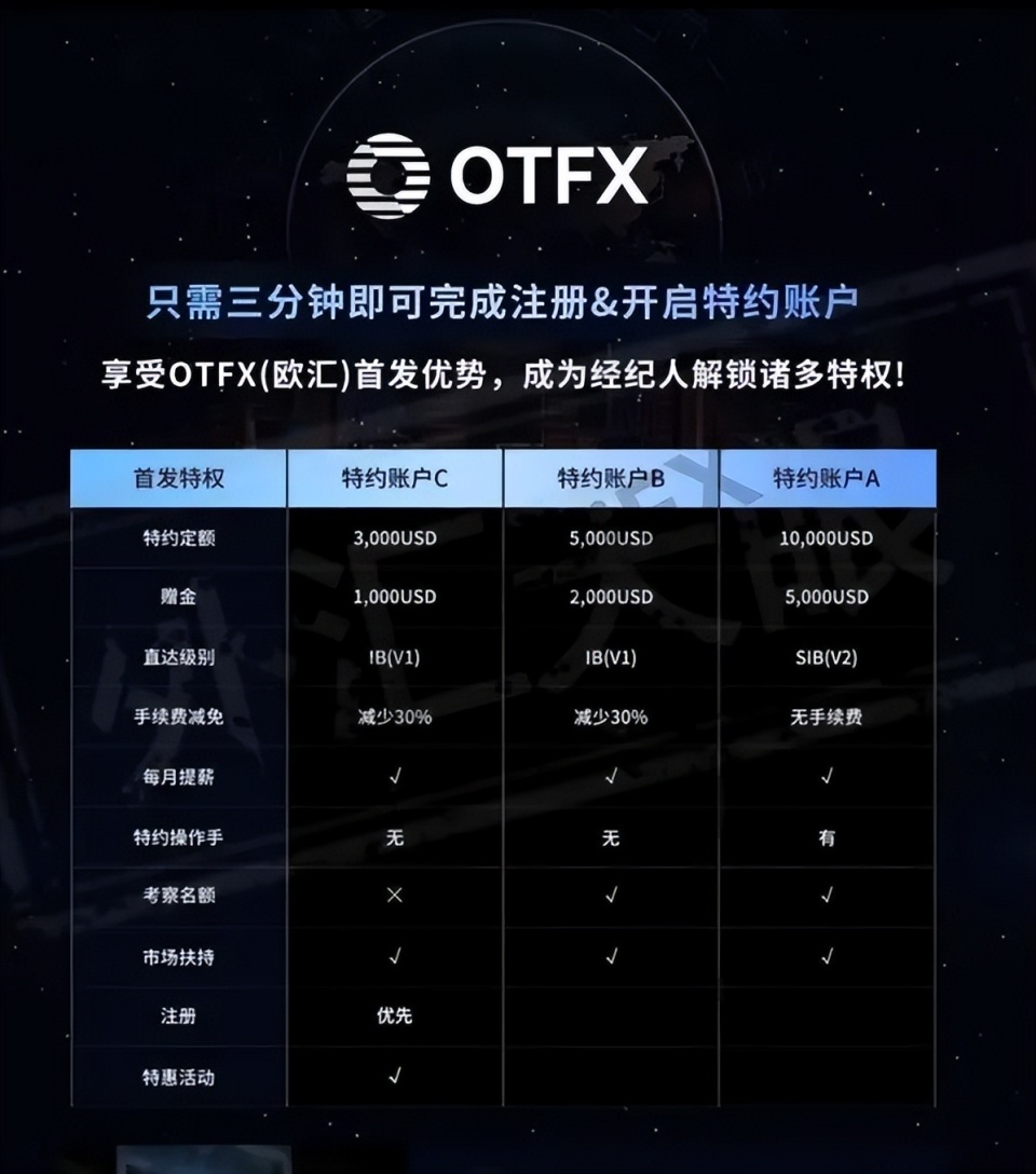 外汇天眼:海汇国际借壳重生,otfx欧汇成割韭菜利器?