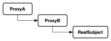 设计模式: Proxy 代理模式