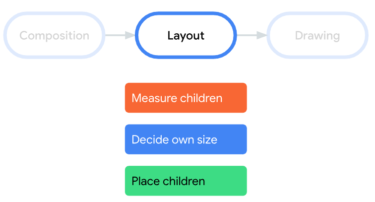 Official Layout