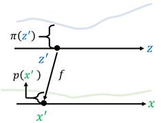 http://www.gwylab.com/files/Flow-based%20Model%E5%AD%A6%E4%B9%A0%E7%AC%94%E8%AE%B0.files/image011.jpg