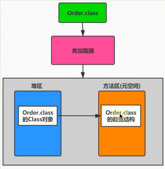 一文解读类的加载过程（类的生命周期）