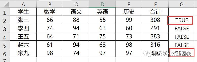 querywrapper or and嵌套_两个经常用的逻辑函数AND函数，OR函数