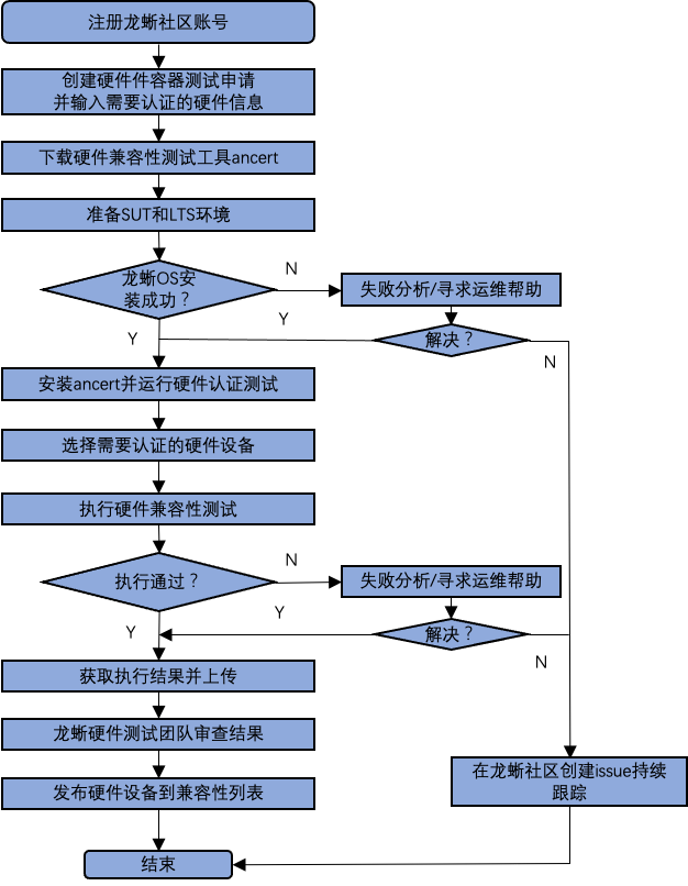 如何进行软件兼容性测试？兼容性测试的作用是什么？兼容测试性套件