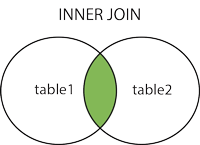 img_innerjoin.gif