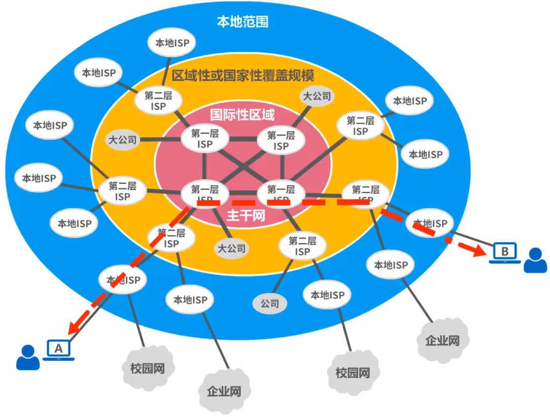 image-20220727183049236