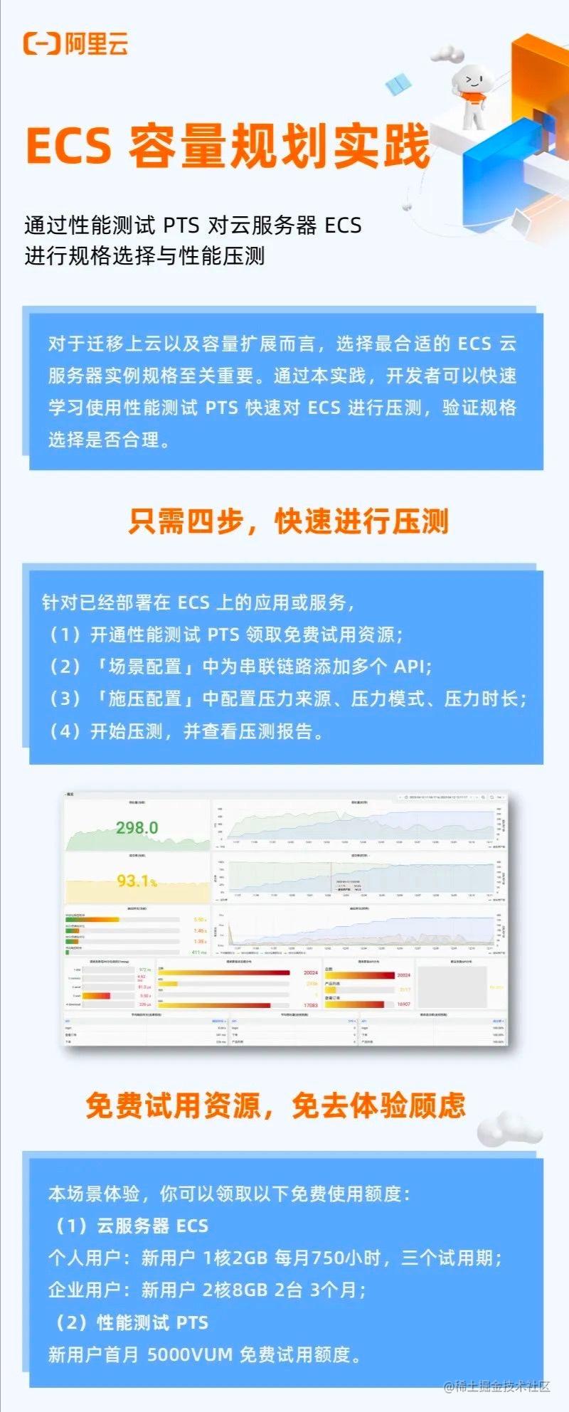 热门实践丨如何结合实际业务进行 ECS 规格选型与容量验证