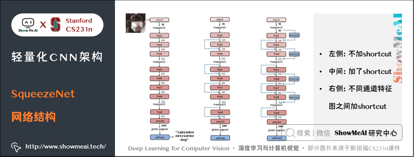 109fb138f991f0be6abb6c273d4bc476 - 深度学习与CV教程(10) | 轻量化CNN架构 (SqueezeNet,ShuffleNet,MobileNet等)