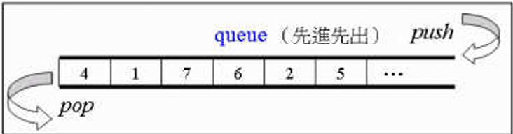 侯捷 C++ STL标准库和泛型编程 —— 3 容器（序列式容器）