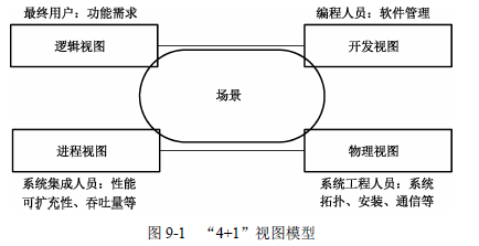 软件架构设计---软件架构概述[通俗易懂]