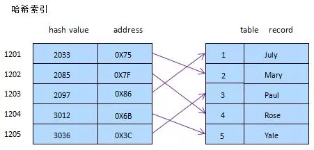 24个经典的MySQL索引问题，你都遇到过哪些？