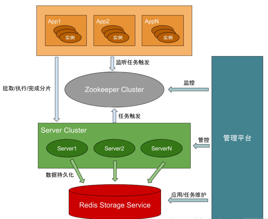 分布式定时任务技术选型