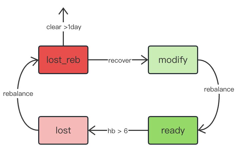 This article tells you why TDengine data subscription is better than Kafka in time series scenarios - TDengine Database time series database