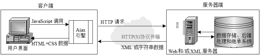 JAVA WEB开发技术16