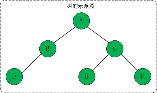 二叉树基础详解_一个山里的少年的博客