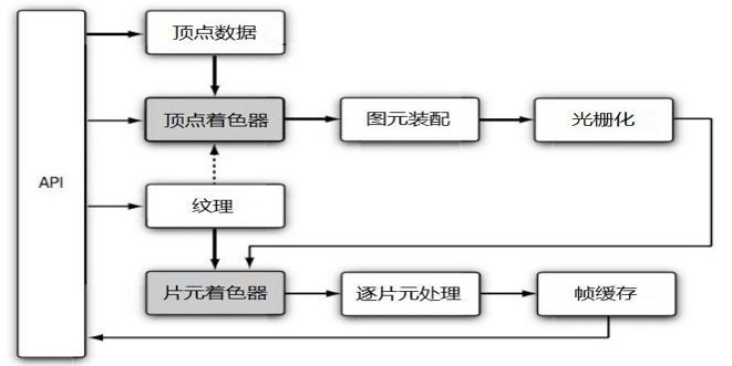 2024-3-18.可编程管线