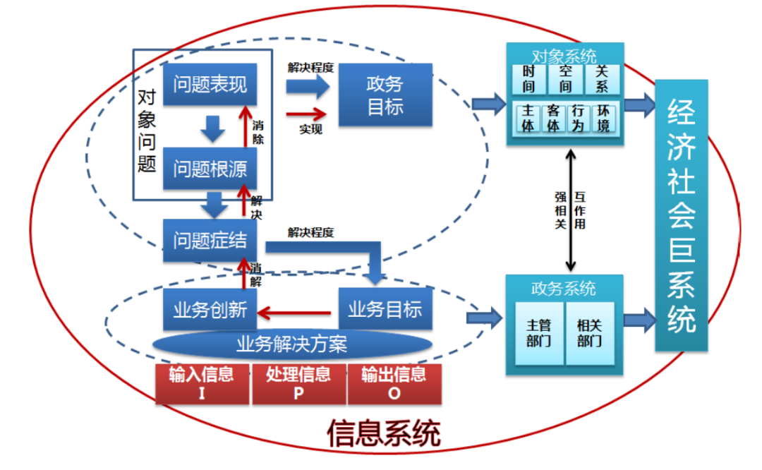 1系统总体设计系统总体架构共分为网络通讯层,硬件层,数据层,支撑层