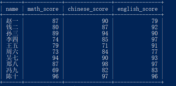 <span style='color:red;'>MySQL</span> <span style='color:red;'>从</span><span style='color:red;'>零</span><span style='color:red;'>开始</span>：06 数据检索