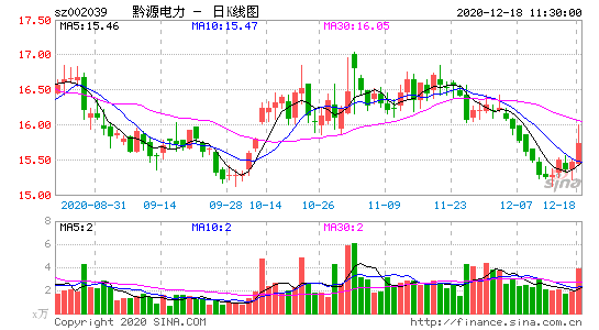 002039-黔源电力