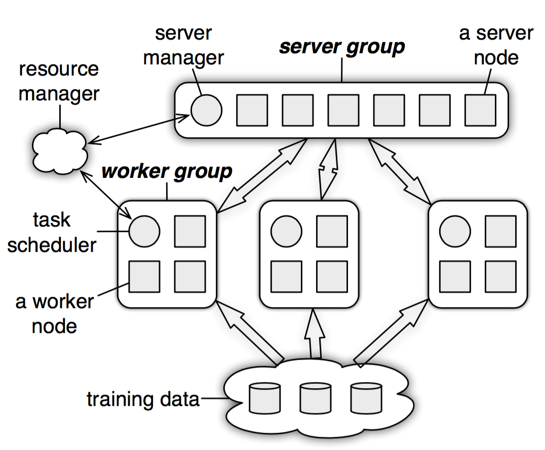 Machine learning system design. Архитектура сервера. Сервер рисунок. Масштабирование данных в машинном обучении. Картинки серверов Рисованные.