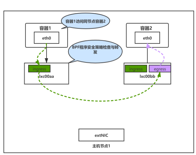 图8.实验设计